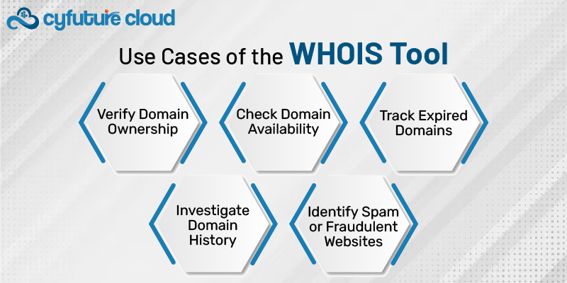 WHOIS Tool